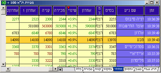 תמונת ממשק המוצר
