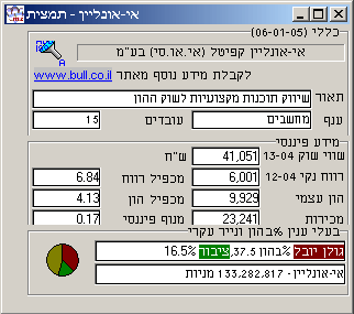 תמונת ממשק המוצר