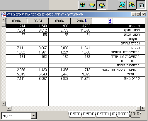 תמונת ממשק המוצר