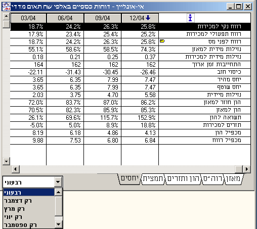 תמונת ממשק המוצר