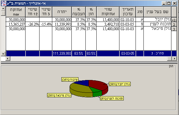 תמונת ממשק המוצר