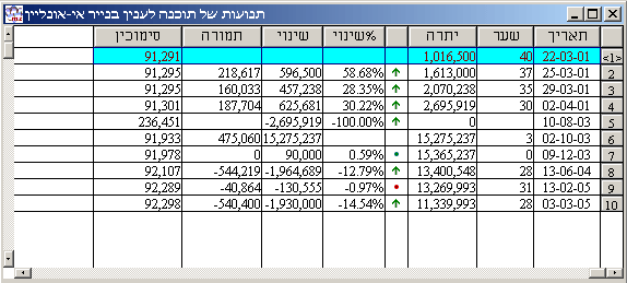 תמונת ממשק המוצר